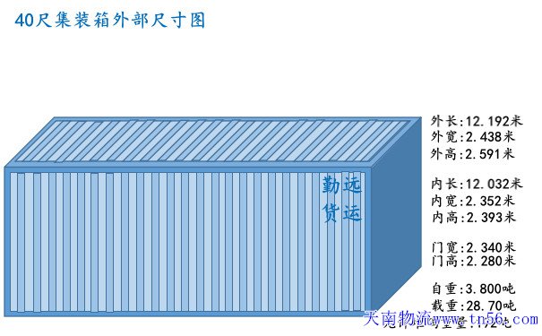 2209445Z7-0 40尺集装箱尺寸图解